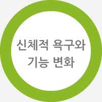 신체적 욕구와 기능 변화