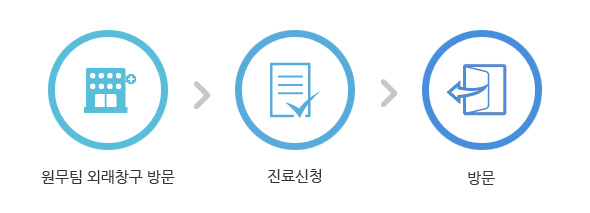 원무팀 외래창구 방문  진료신청 방문