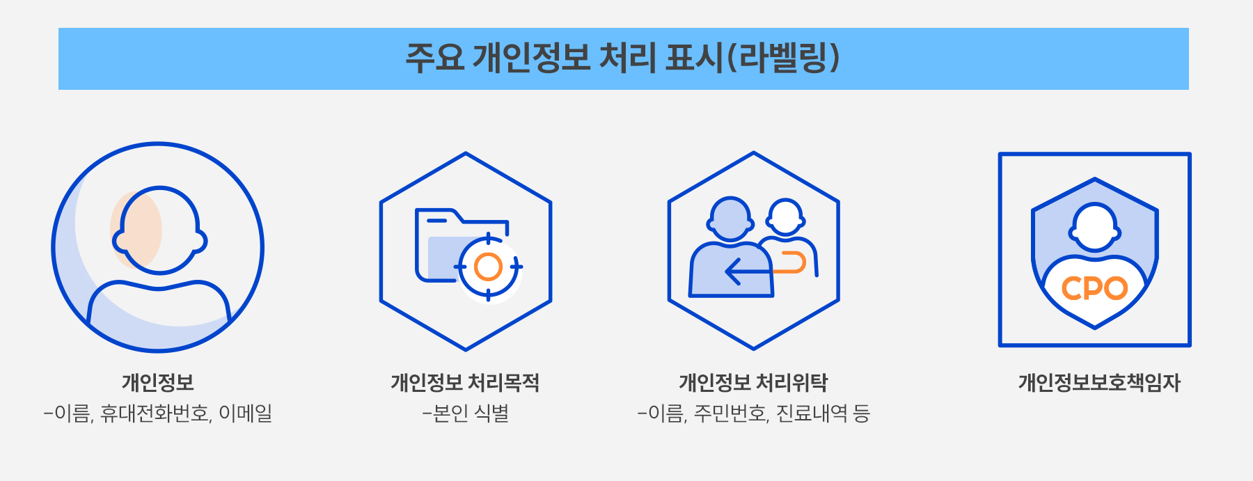 개인정보처리표시_라벨링